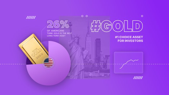 26% of Americans Think Gold Is the Best Long-Term Asset