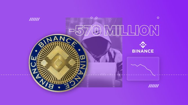 Binance đã tạm ngừng Blockchain của mình vì bị đánh cắp 570 triệu USD