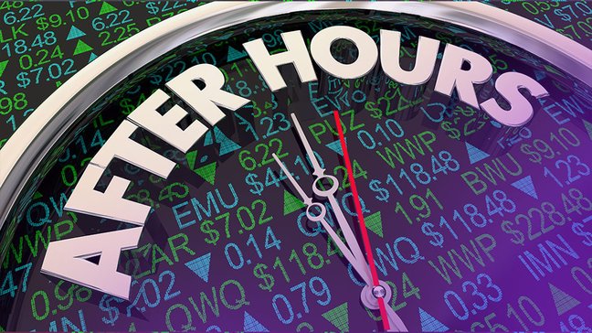 After Hours Stock Futures