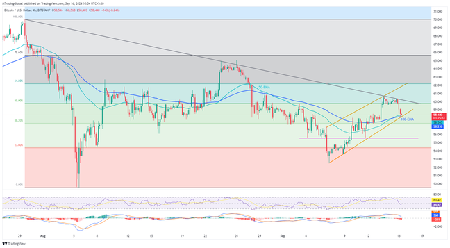 Bitcoin: Đà tăng của BTC/USD tạm dừng khi tuần FOMC bắt đầu