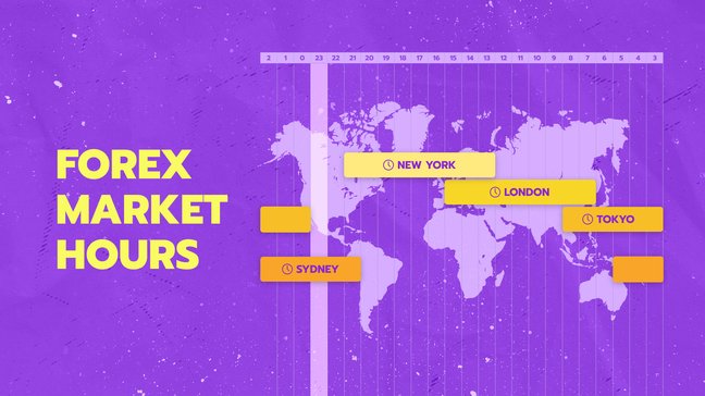 Forex Market Hours: Can You Trade 7 Days a Week?