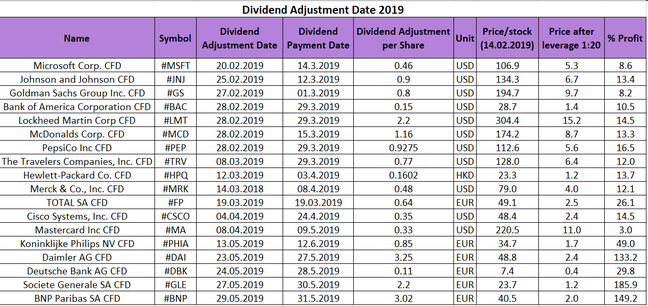 Dividend Adjustment Date  2019