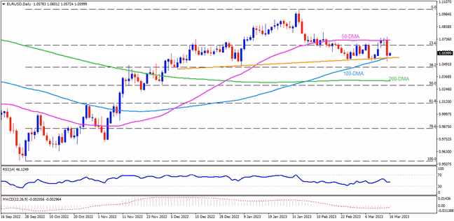EURUSD bears berehat sebelum ECB