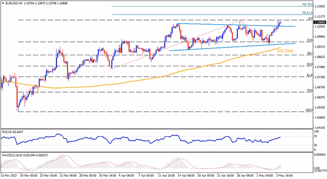 ECB से पहले EURUSD में तेजी का ठहराव