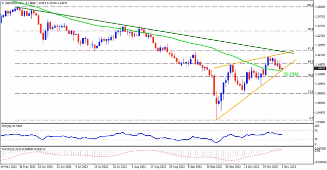 GBPUSD must defend 1.1360 level to keep bears away on BOE day