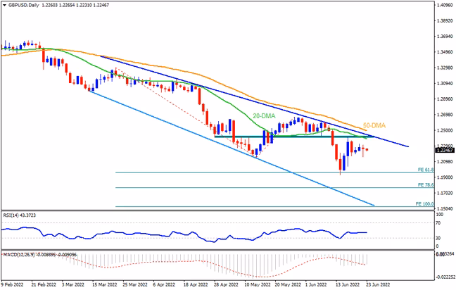GBPUSD kekal bersedia untuk menyegarkan tahunan di hadapan PMI UK/US