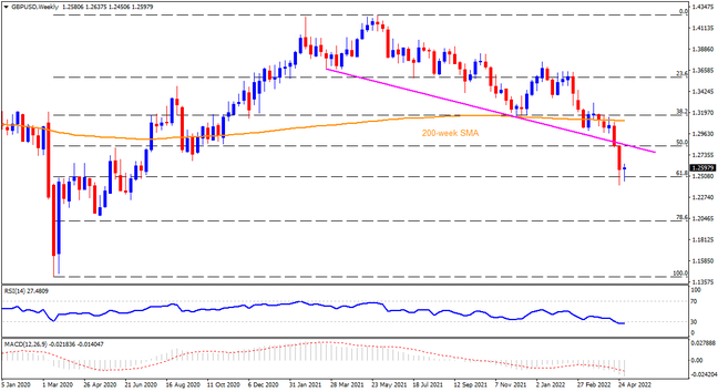 GBPUSD bulls need 1.2830 breakout for conviction, BOE in focus