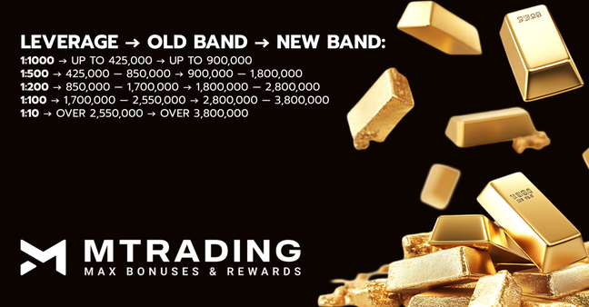🚀 Go for MAX with MTrading: Bigger Gold Leverage, Maximum Power!
