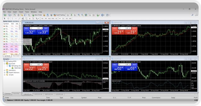 xmaster formula mt4 indicator download