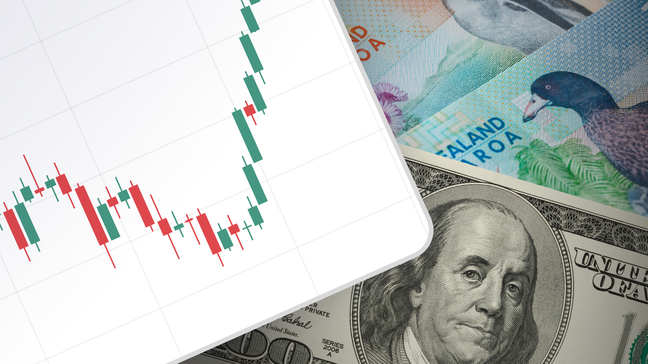 NZDUSD ร่วงลงมากที่สุดในบรรดาคู่สกุลเงินหลัก เนื่องจากดอลลาร์สหรัฐฯแข็งค่าขึ้น
