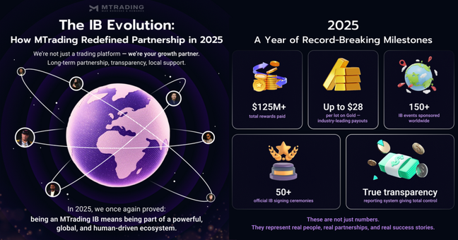 The IB Evolution: How MTrading Redefined Partnership in 2025