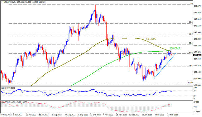USDJPY eases from key hurdle to the north ahead of BoJ, NFP