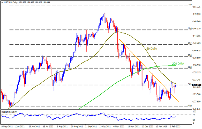 USDJPY lures buyers ahead of Japan GDP, US inflation