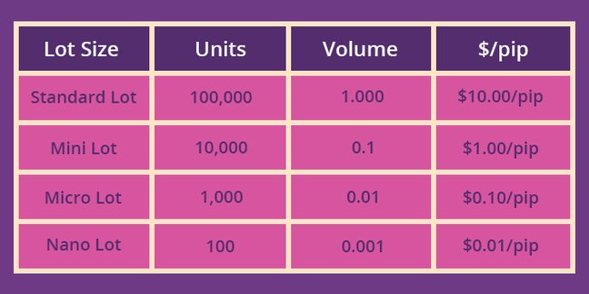 Lot Sizing Forex