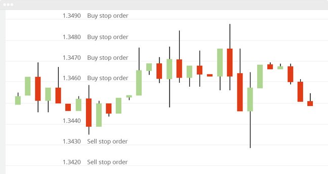 grid strategy