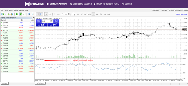 วิธีอ่าน “กราฟหุ้น” พร้อมเทคนิคการอ่านกราฟหุ้นสำหรับมือใหม่ - Mtrading