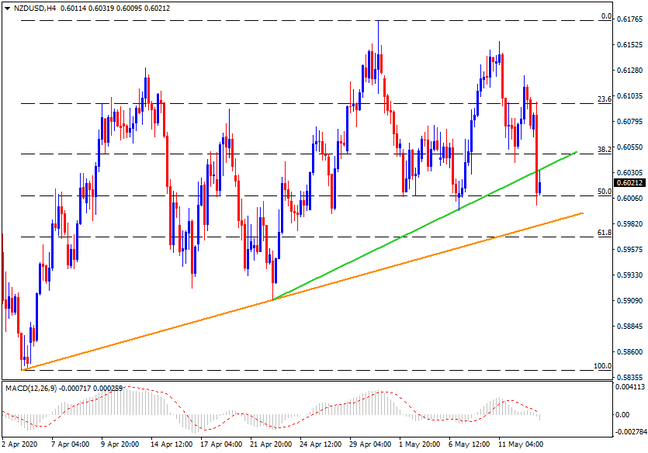 Forex shop technical analysis