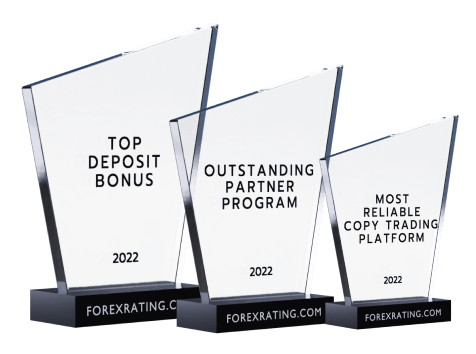 Awarded Broker with Top Trading Terms - Trade Commodities, Crypto & Indices  - MTrading