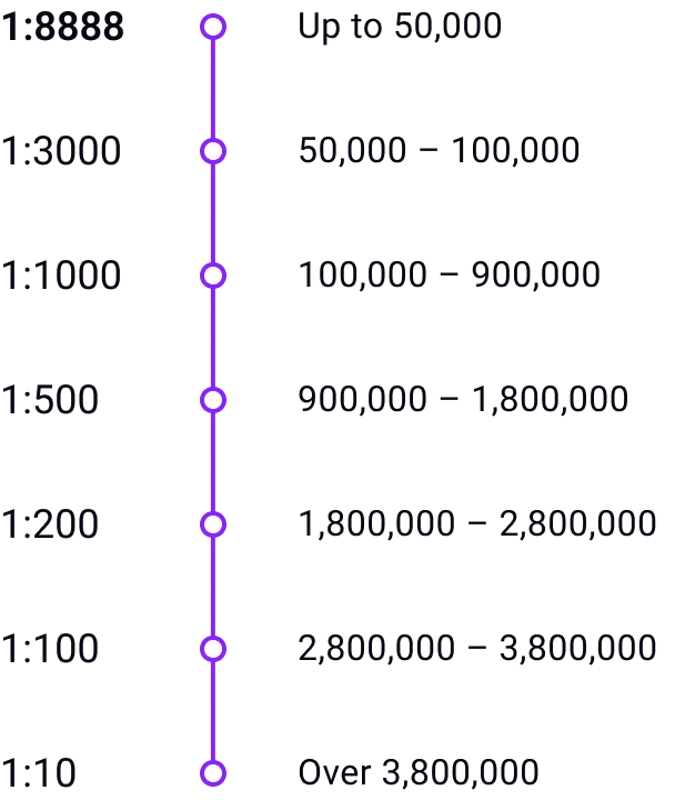 Real Numbers. Real Advantage