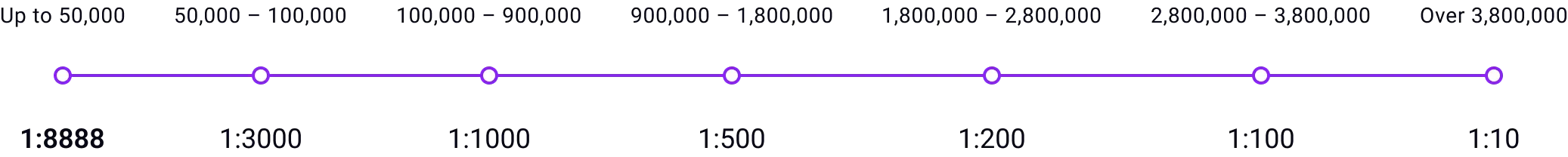 Real Numbers. Real Advantage