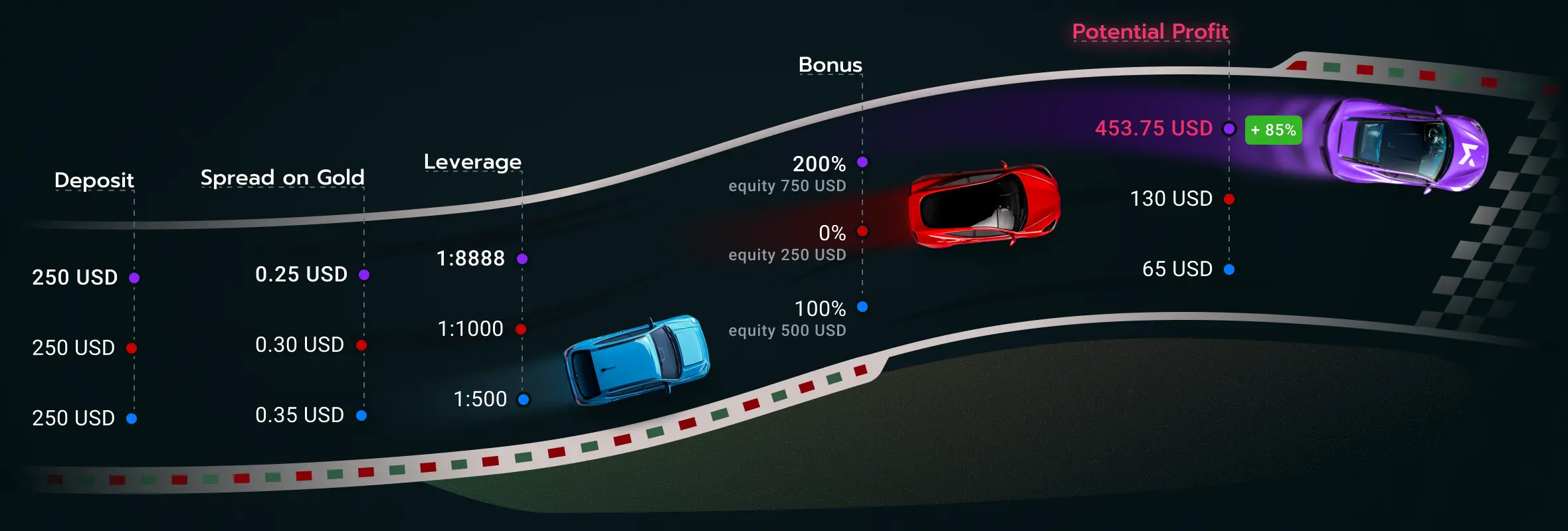 MAX Benefits Benefits